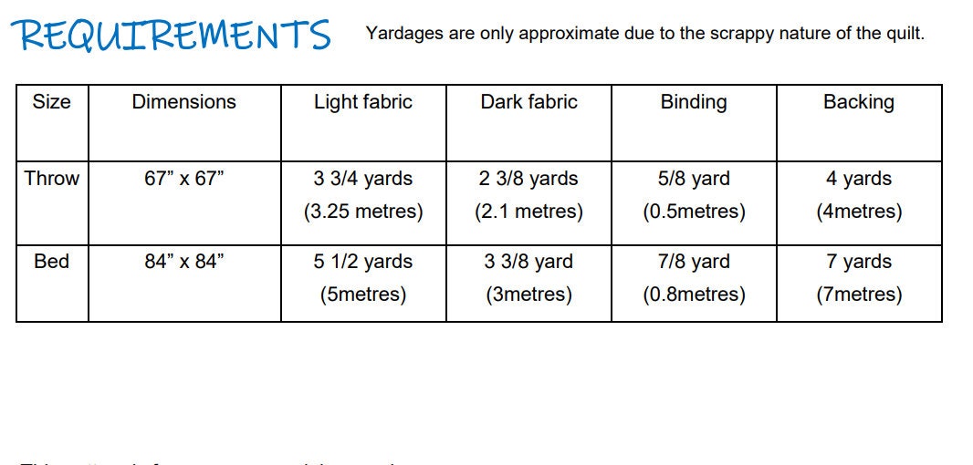 Berry Parfait PDF quilt pattern Digital Download