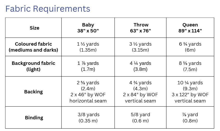 Olive and Nell vintage inspired nine patch quilt pattern by Thimbles and Needles Fabric requirements