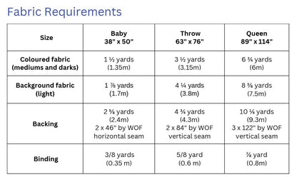Olive and Nell vintage inspired nine patch quilt pattern by Thimbles and Needles Fabric requirements